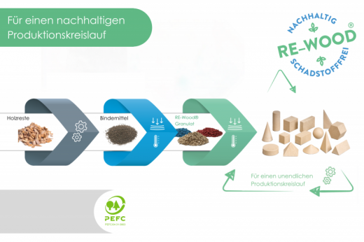 Geometriekrpersatz (14 Stck)