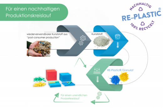 Dezimalrechensatz (121 Teile)