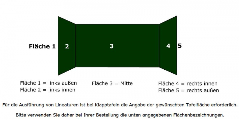 Klappschiebetafel - Federzug