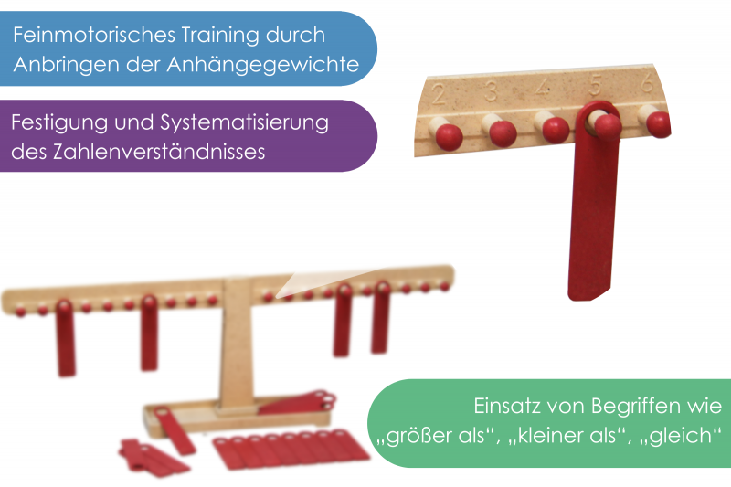 Zahlen- und Rechenwaage