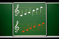 Notentafel Orff